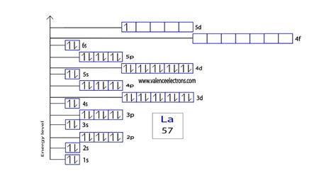 la electron configuration|Lanthanum Electron Configuration (La) with Orbital Diagram.